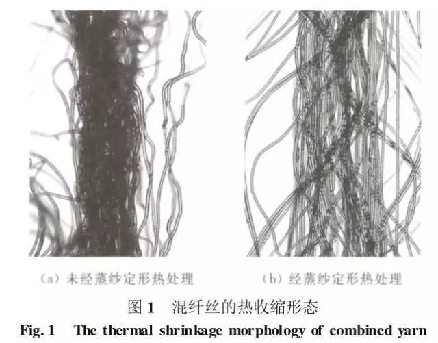 热处理对一步法poyfdy涤纶异收缩混纤丝结构性能的影响