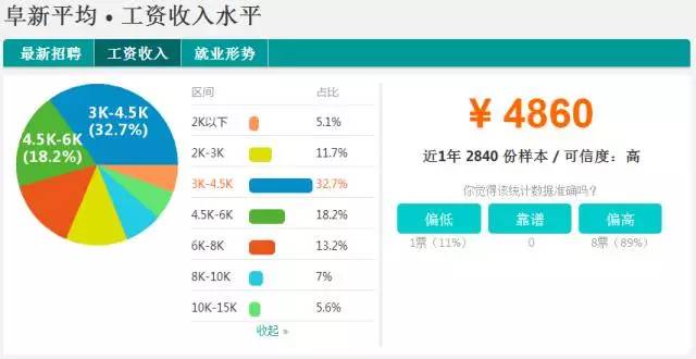 阜新上个月人口普查_浙江省2010年第六次全国人口普查数据(3)