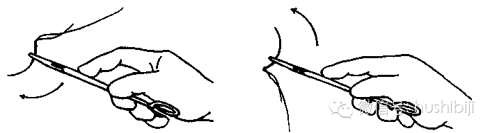 (二)持针钳的执握方法(图3-22)