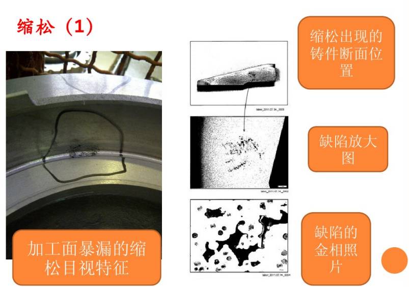 缩松8缩孔7气孔6孔洞类缺陷二多肉5膨砂4抬箱3毛刺2飞翅1多肉类缺陷一