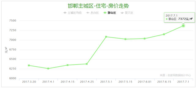 峰峰矿区人口_河北11城市人口 面积和经济实力大排名(2)