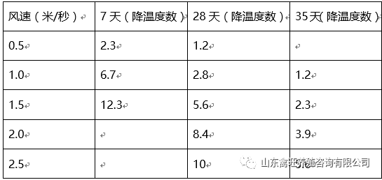 新思维养殖:如何让鸡安全渡过炎热的夏季