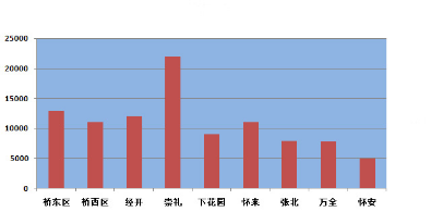 张北县人口_突发 河北张家口发生地震 专家赶赴震中