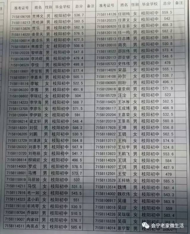 会宁一线 18393763072 甘肃一线 mpy19901019 会宁三中2017年录取