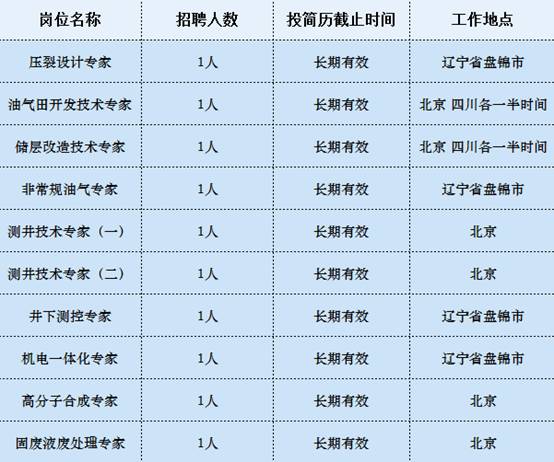 测井招聘_微电阻扫描成像测井仪简介(4)