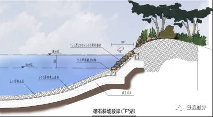 5x20m的过水断面要求 2,驳岸形式与河道宽度配合,满足洪水冲刷要求 3