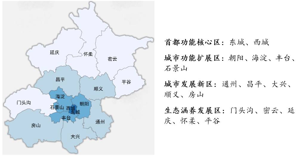 北京市各区常住人口_北京多区县确定人口调控目标 朝阳不再大建商品房