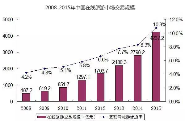 全国各地gdp增长_中国gdp增长图(3)