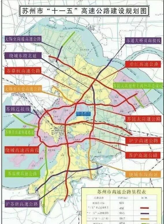加强苏锡常在交通上的联系 ◆ ◆ ◆ ◆ 苏震桃高速,是苏绍高速(s9)的