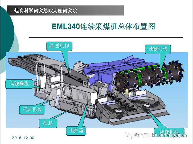 采煤设备如何开拓国际市场?