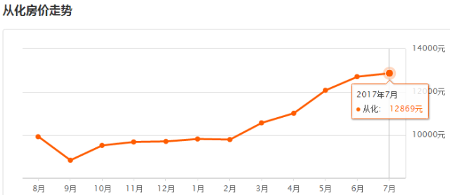 花都区2021年gdp(2)