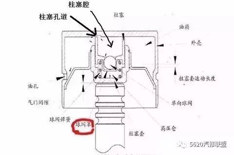 气门液压挺杆工作原理解析