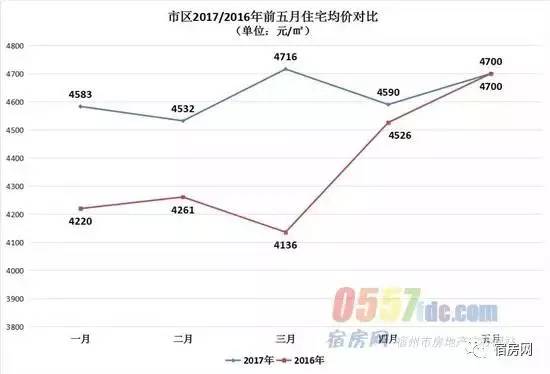 宿州城区人口_宿州建 地铁 没错是真的 深度剖析宿州轨道交通的一二三