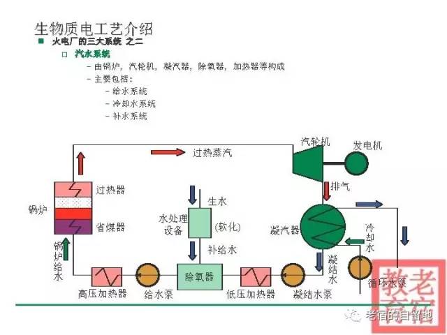 涨知识火力发电厂如何工作滴好多设备视频系统流程图