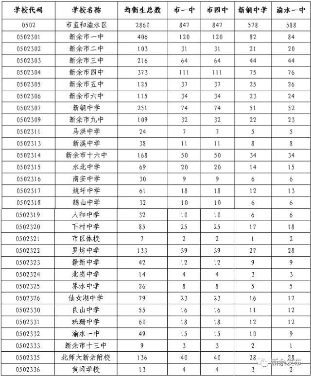 分宜县人口有多少_好嗨呦 南京人心心念念的太阳终于要回来了(2)