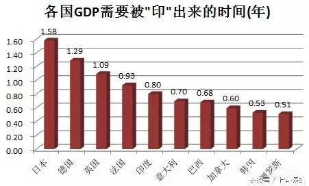 gdp哪年发明_2018年中国经济究竟会往哪儿走(2)