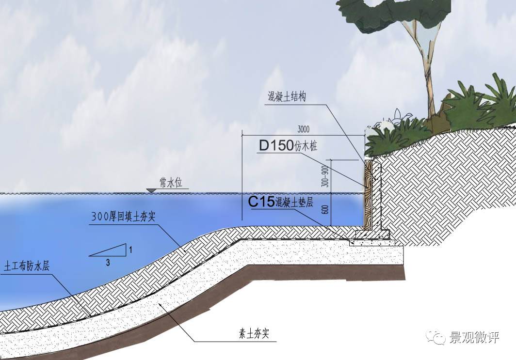 水系驳岸该这样设计?