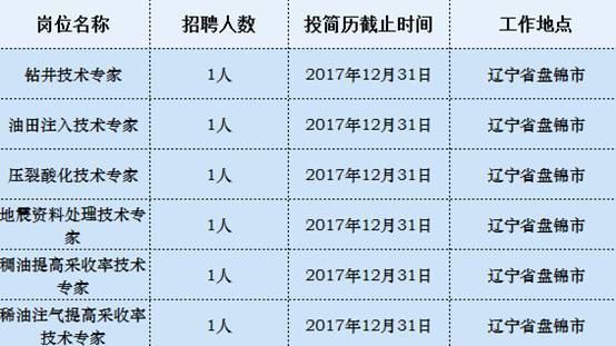 大庆油田2021gdp多少_油价暴跌大庆遭遇GDP滑铁卢 油田世家不复存在