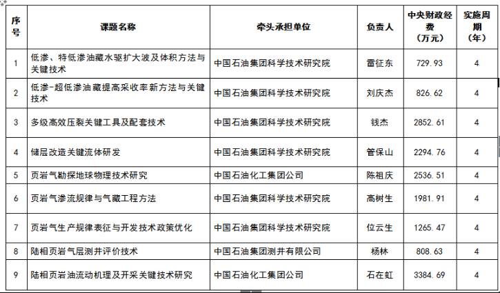 煤层气招聘_2018珠江村镇银行 吉州 春季招聘公告(3)