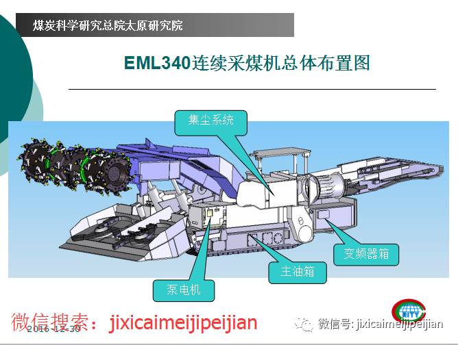 木瓜煤矿选用eml340连续采煤机的考察报告及其连采机