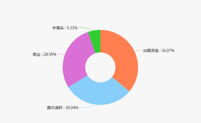 国际经济与贸易排名_国际经济与贸易的大学排名及录取分数线(2)