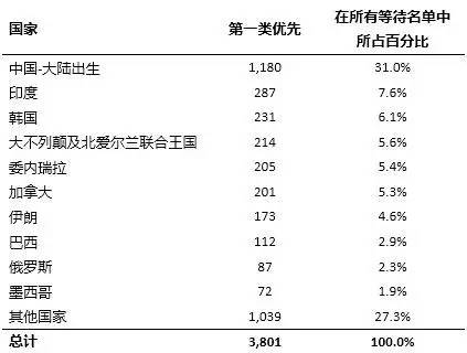 中国少数民人口排名_中国少数民文字(3)