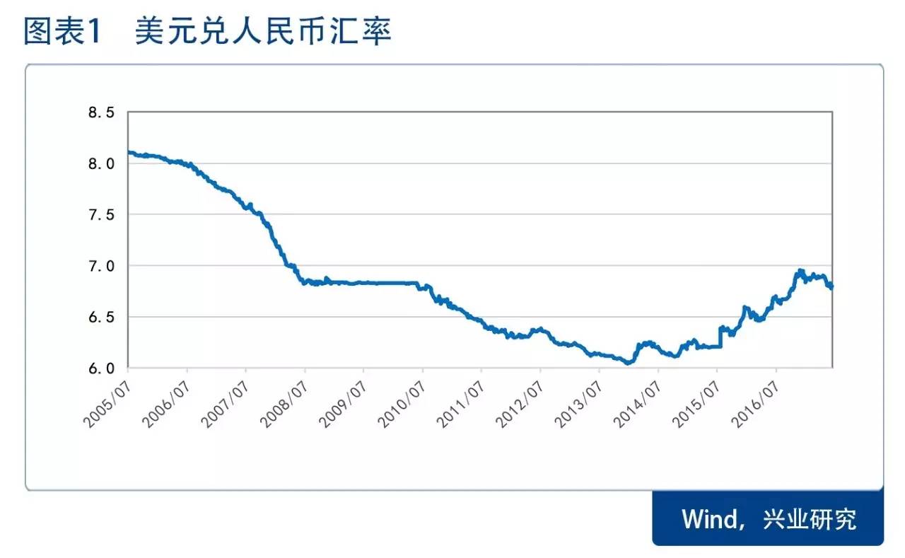 外媒双标报道中国gdp_中国GDP可信度遭疑 增速真的已低于3 吗(3)