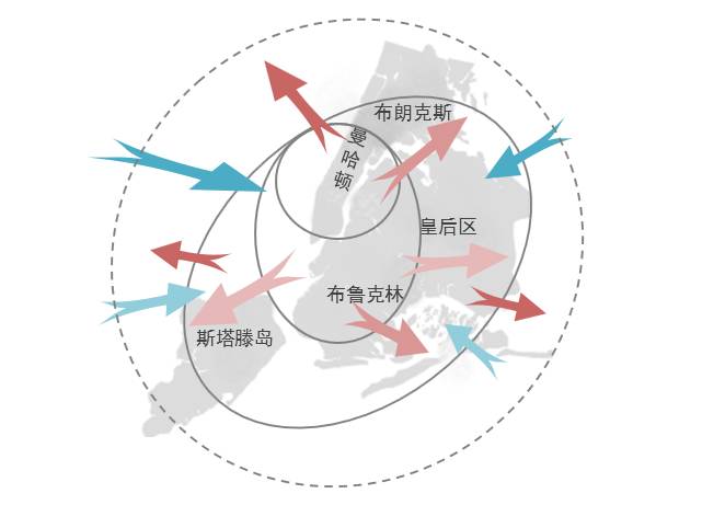 北京人口变化_北京人口缘何不断膨胀 调控该往哪走