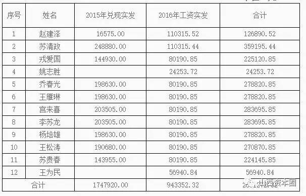 第七次人口普查年度绩效目标_第七次人口普查(2)