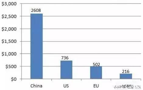 德国的gdp是多少人民币_20年前,台湾GDP为2750亿美元,占中国大陆GDP的26 ,现在呢(3)