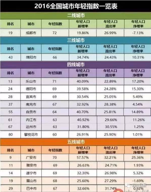 四川今年GDP排行_2018年四川各市州GDP排名 四川城市经济排名 表