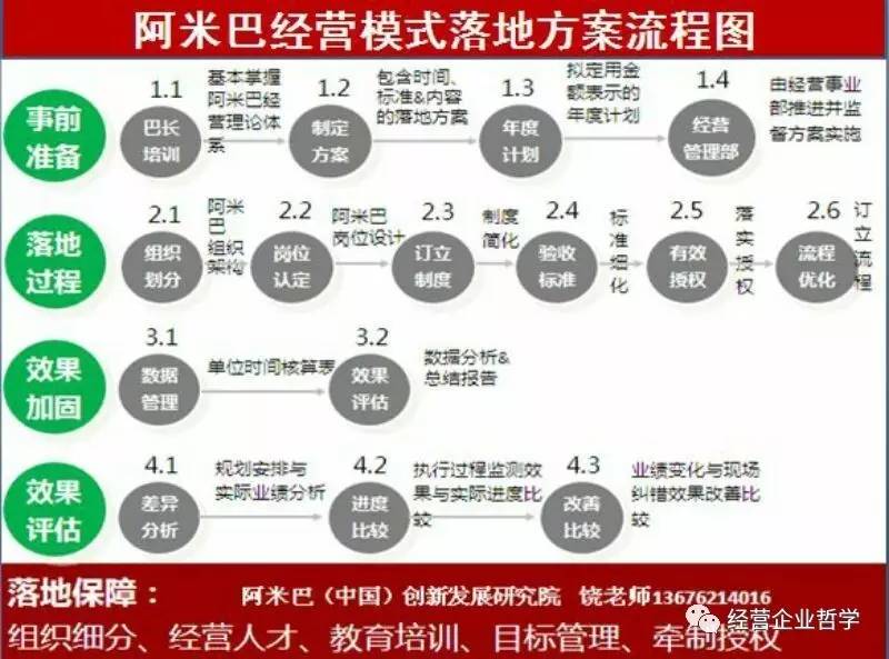 阿米巴经营会计:看清,看透,看系统企业经营实态