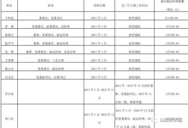 重点人口列管自查报告_自查报告模板