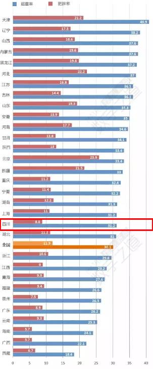 宜宾人口分布_尽管今天宜宾首发高温红色预警 但是宜宾整体高温的气温低于昨(3)