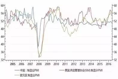 凯恩斯经济总量循环模型_经济学家凯恩斯图片(2)