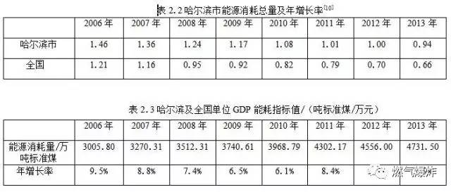 单位gdp能耗数值大概多少_单位GDP能耗的数据