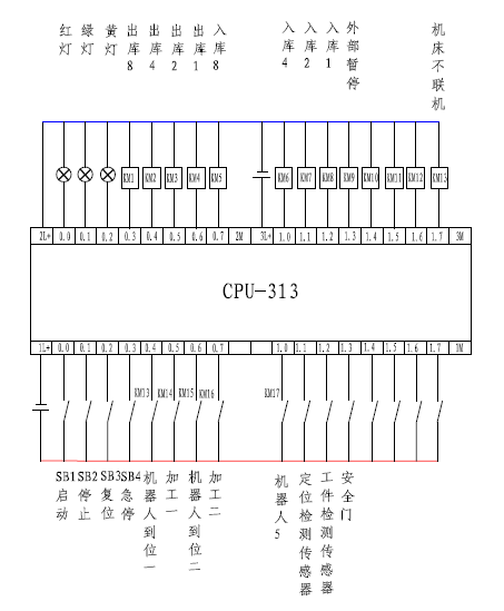 图二:s7-300(cpu-313)输入输出信号