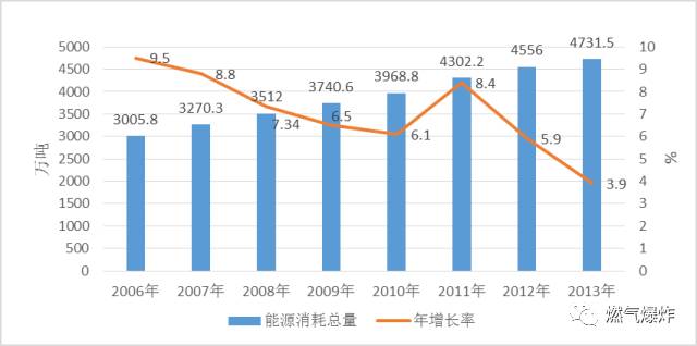 单位gdp能耗数值大概多少_单位GDP能耗的数据