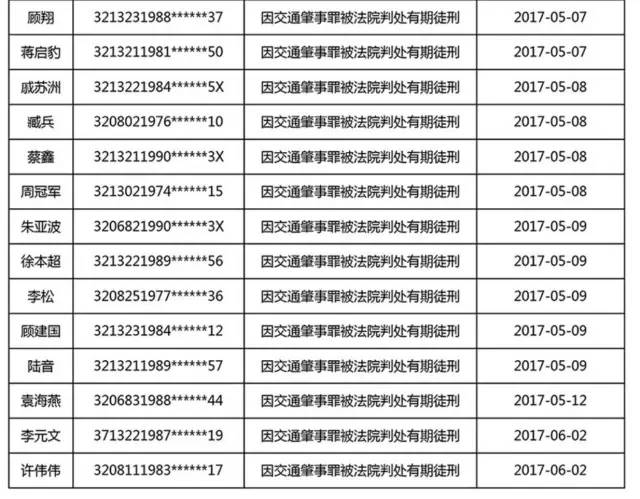 江苏省人口大约多少_江苏省人口有多少 江苏省各个地区人口分布情况