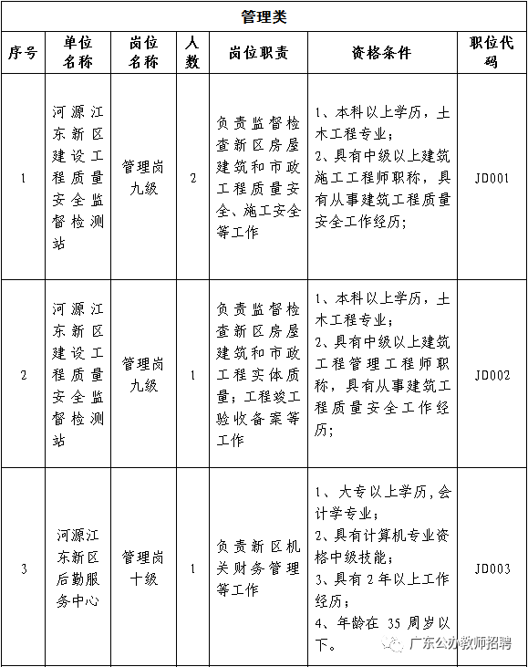 河源市江东新区人口数_河源市江东新区