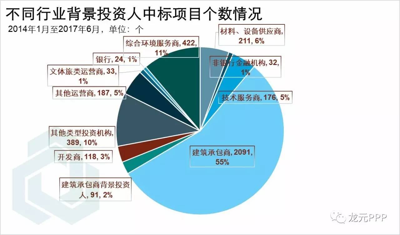 市场占有率按人口_人口普查