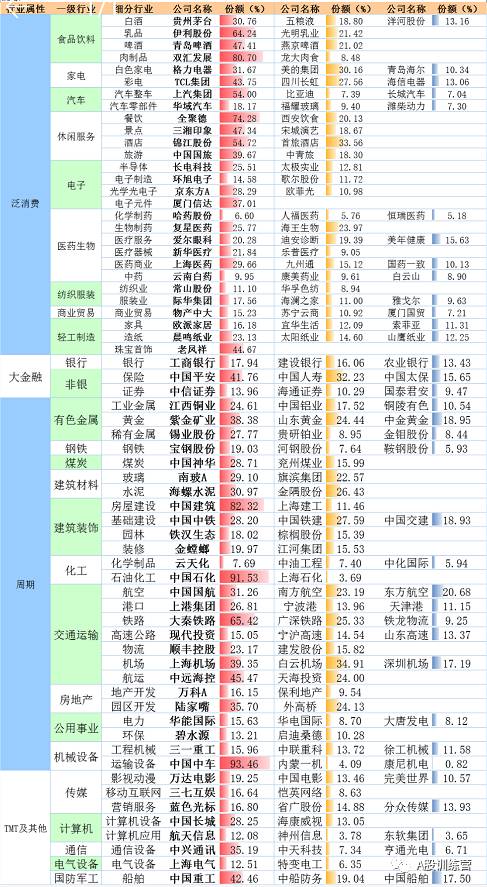 一份65个细分行业龙头公司最全名单