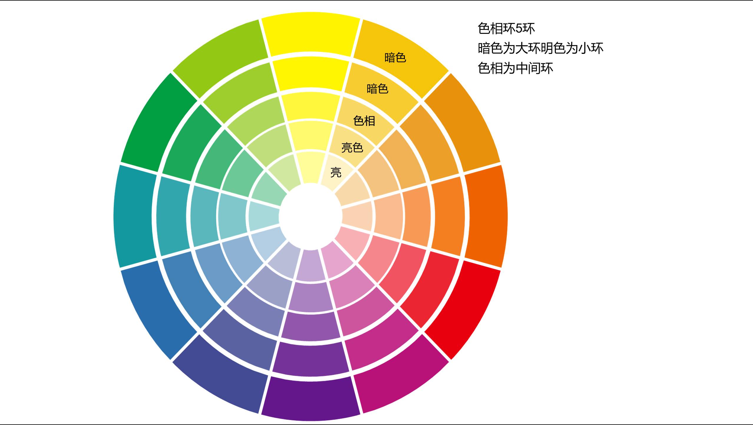 出卖色相