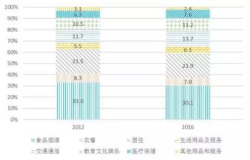 张家口人口数_张家口还有两个兄弟 原来是载样