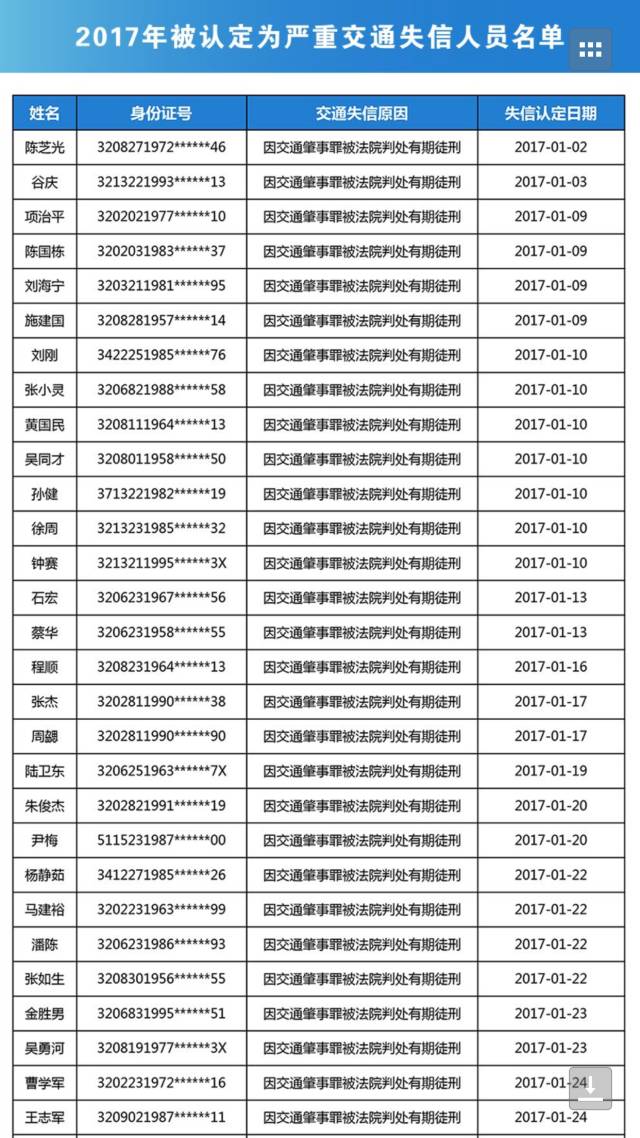 福清人口身份证几开头_首曝光 江苏省交通失信人员名单 看320682开头的身份证(2)