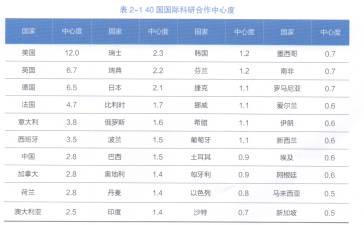 最新发布 中国国际科技合作现状报告 新鲜出炉 中国科研合作规模全球第四 中国科讯