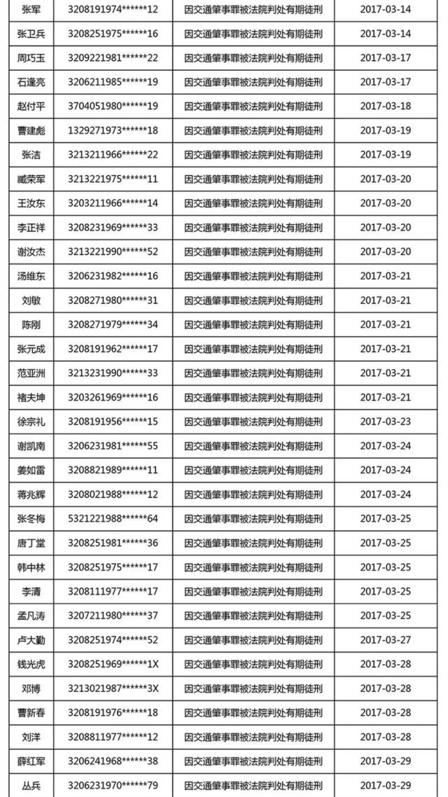 福清人口身份证几开头_首曝光 江苏省交通失信人员名单 看320682开头的身份证(2)