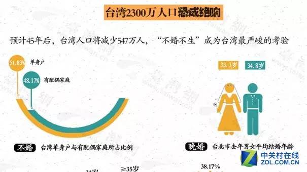 人口规模效应_...,北上广的城市人口上升空间已十分有限-青岛登上一线城市的(2)