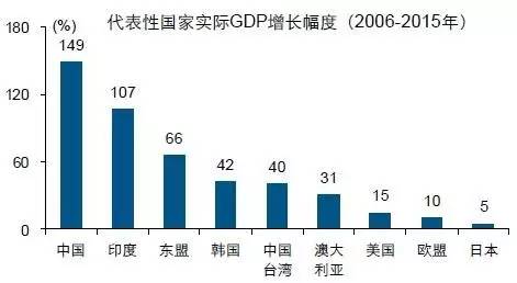 我国汽车占gdp份额_问政智库 中国贸易40年 现状 前瞻及建议(3)