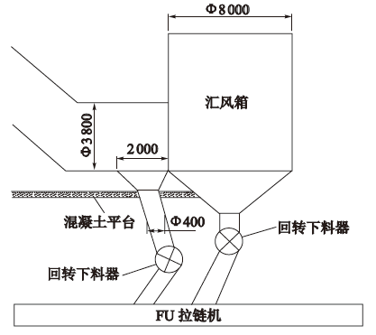 生料粉磨系统汇风箱进风管道改造